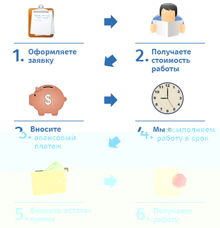 Заказать дипломную работу